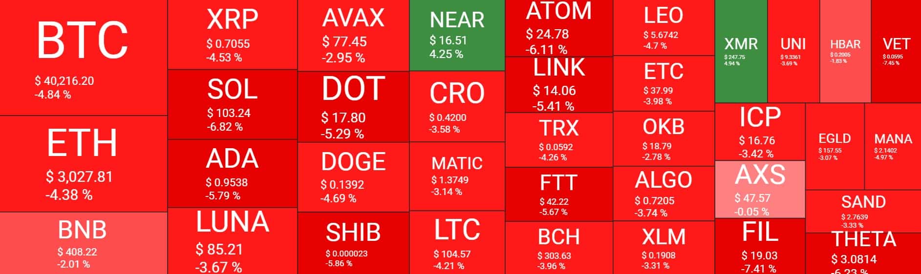 Cryptocurrency Market Overview. Source: Quantify Crypto