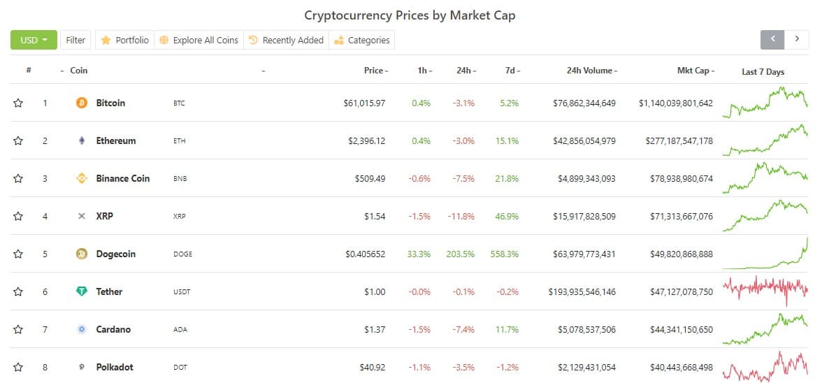 dogecoin_gecko