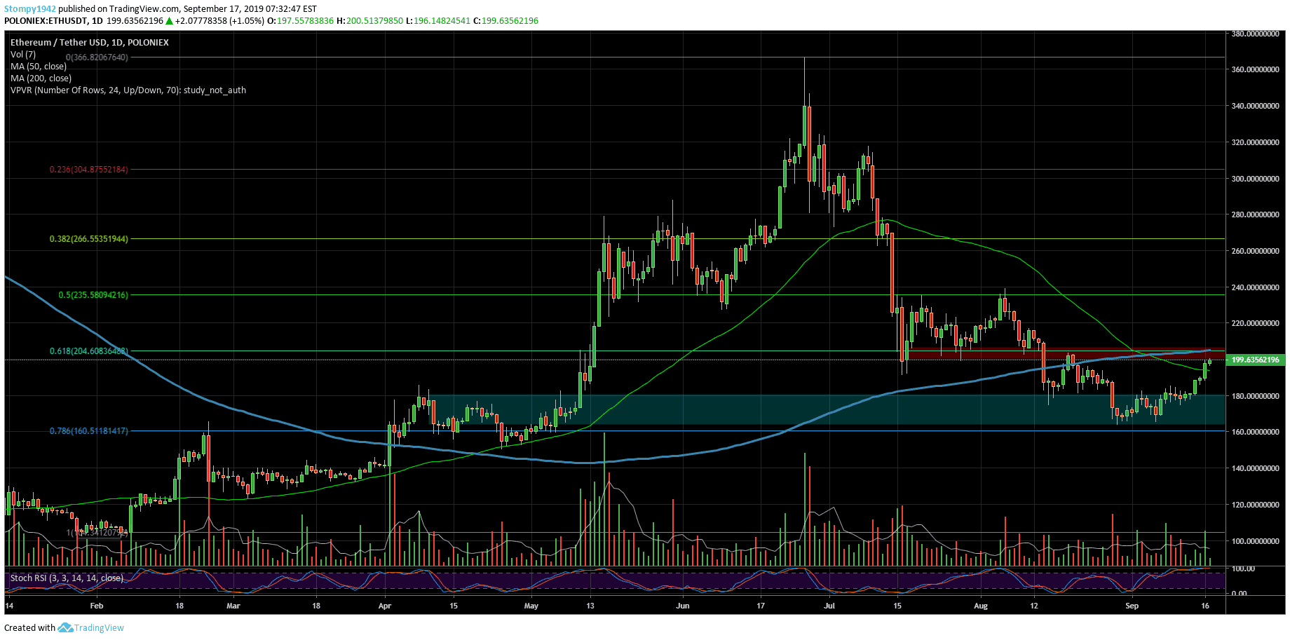 ETHUSD6565-min