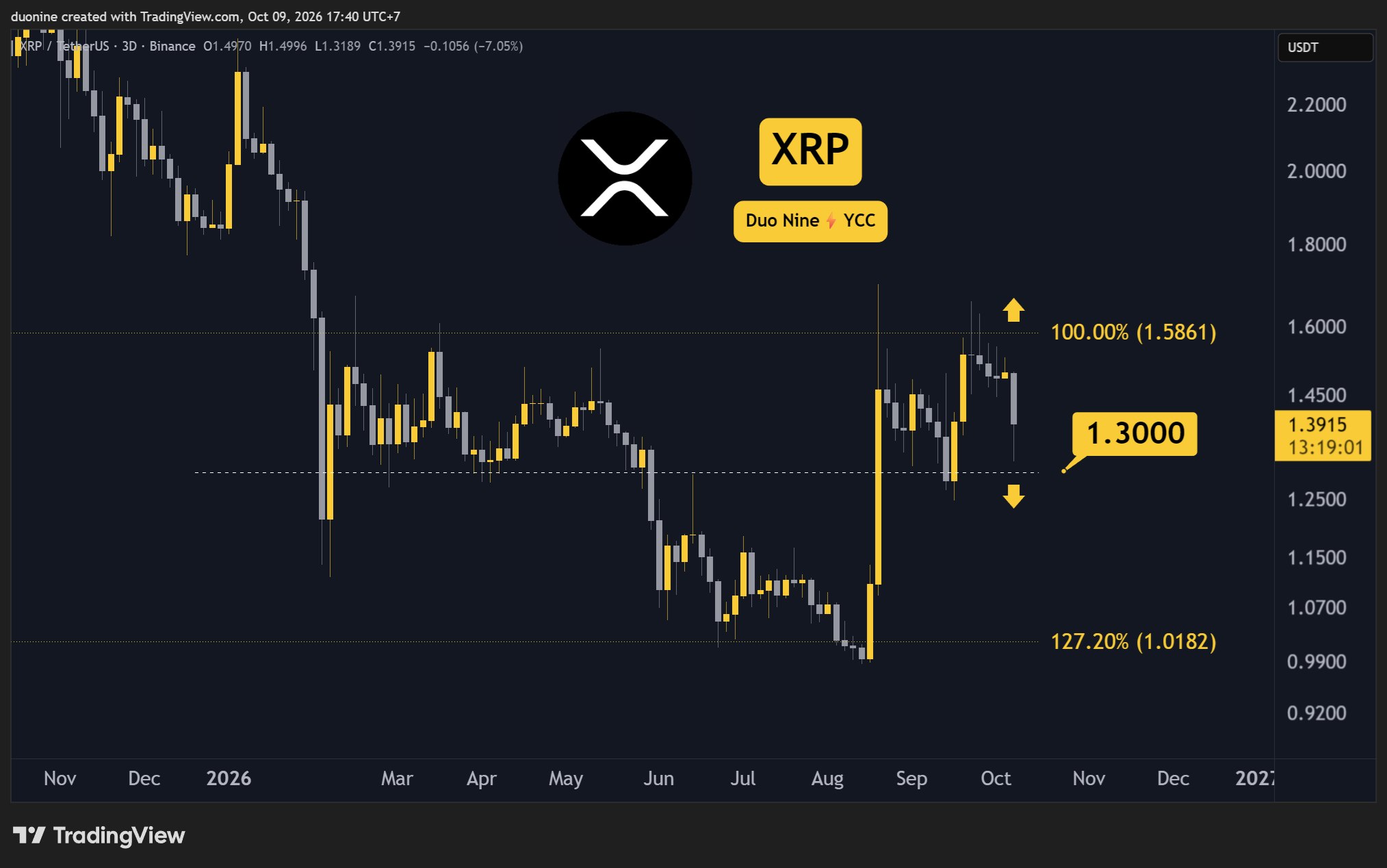 xrp_price_chart_091026