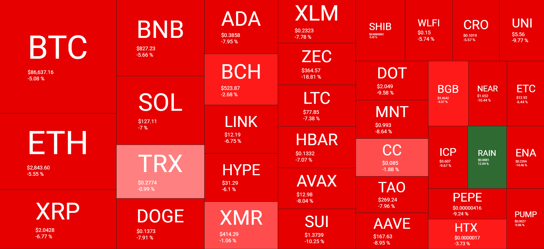 Cryptocurrency Market Overview December 1. Source: QuantifyCrypto
