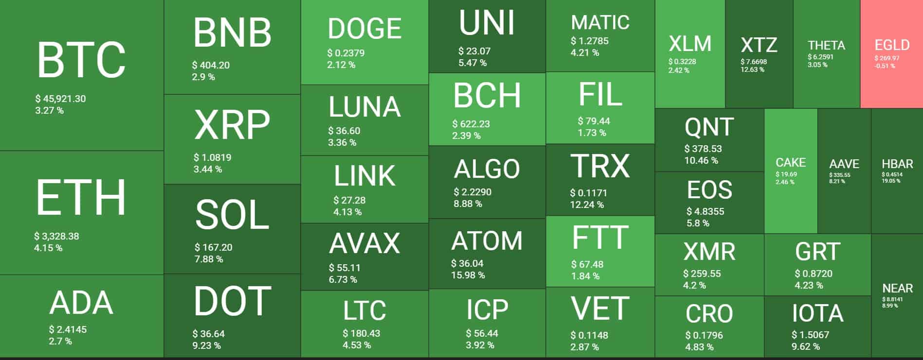 Cryptocurrency Market Overview. Source: Quantify Crypto