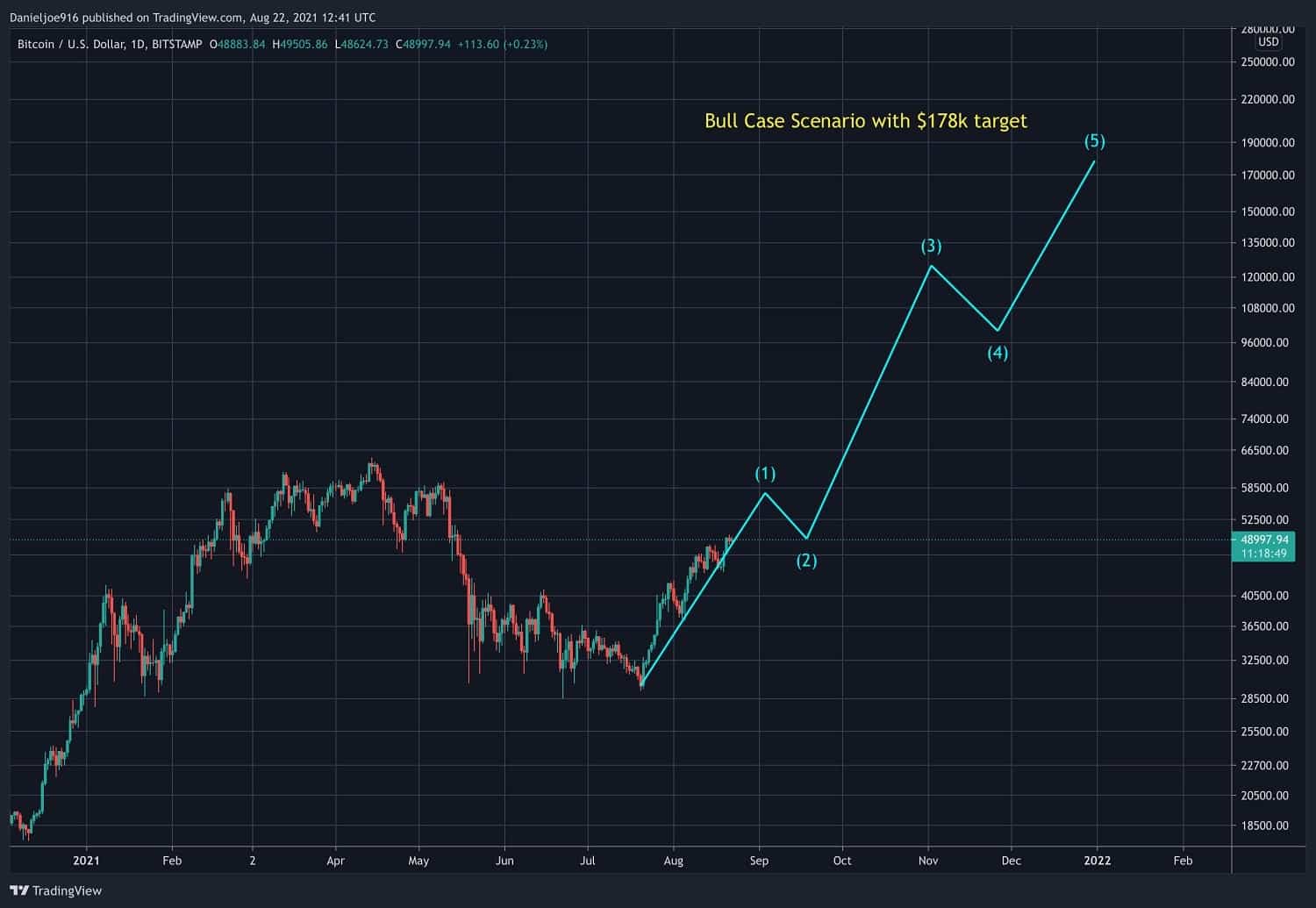 btc-longtarget-p2-min