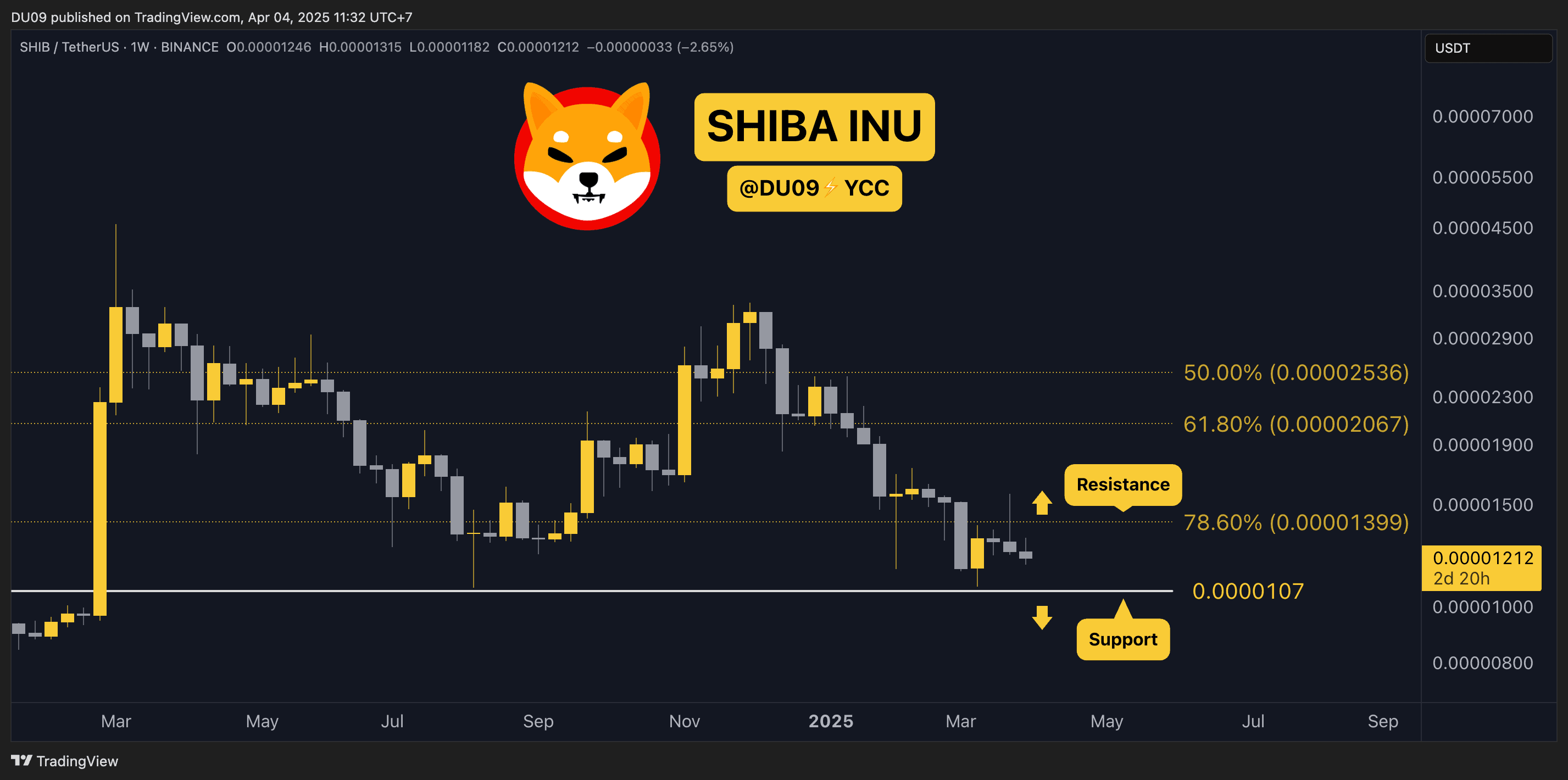 SHIBUSDT_2025-04-04_11-32-37