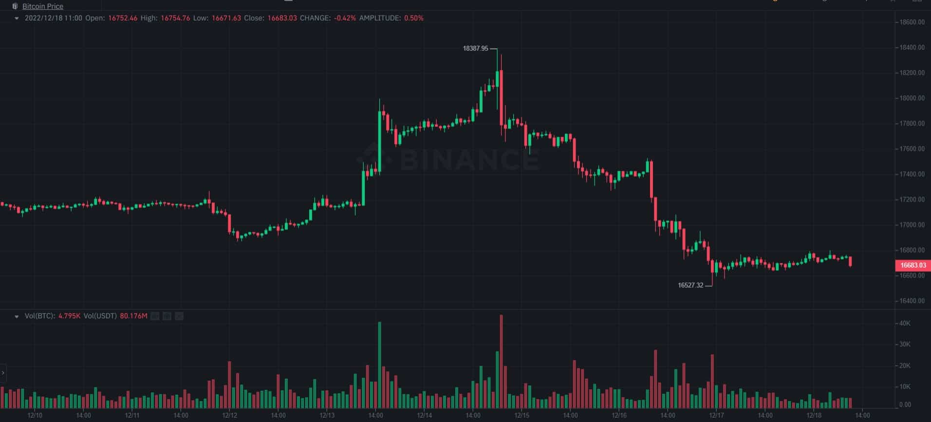 btc_price_chart_181201