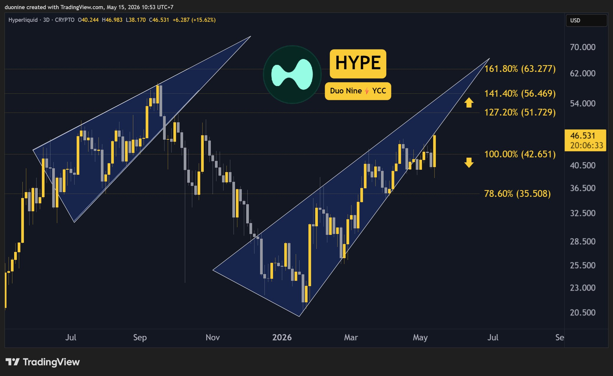 hype_price_chart_1505261