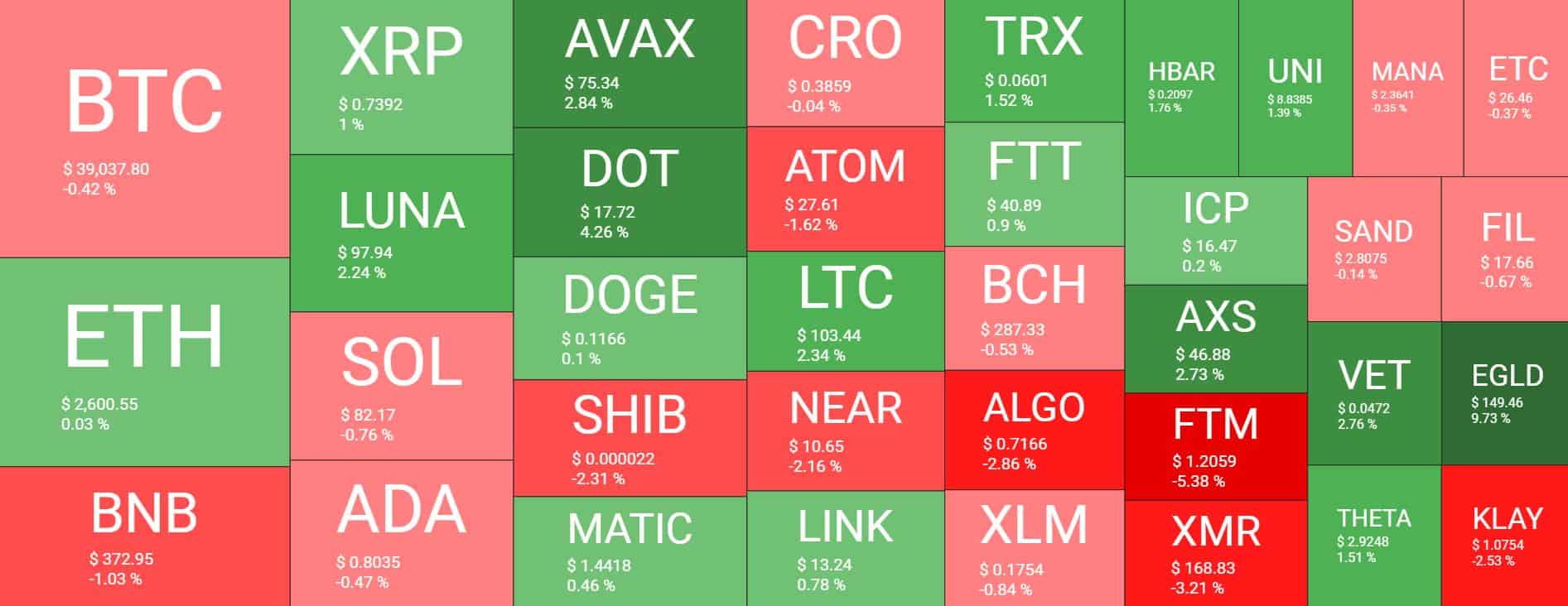 heatmap