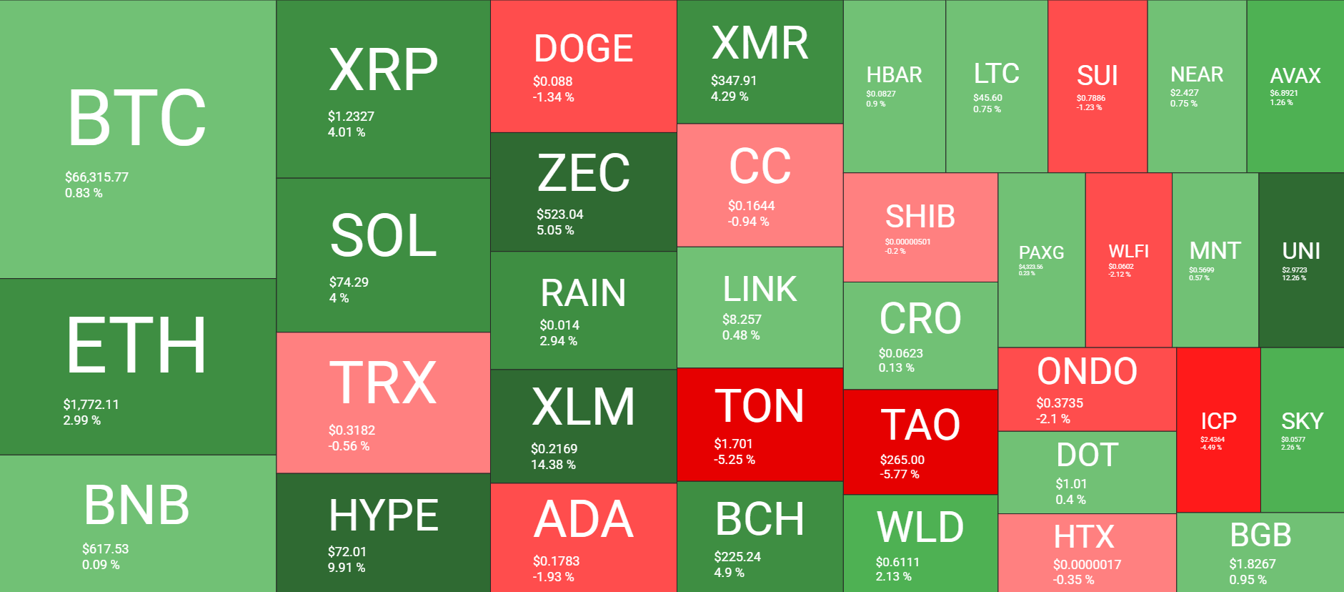 Cryptocurrency Market Overview June 16. Source: QuantifyCrypto