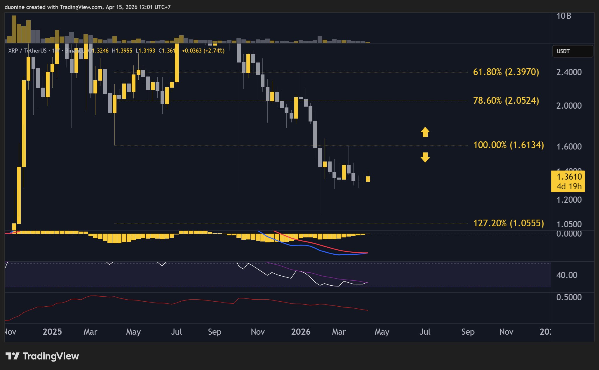 xrp_price_chart_1504262