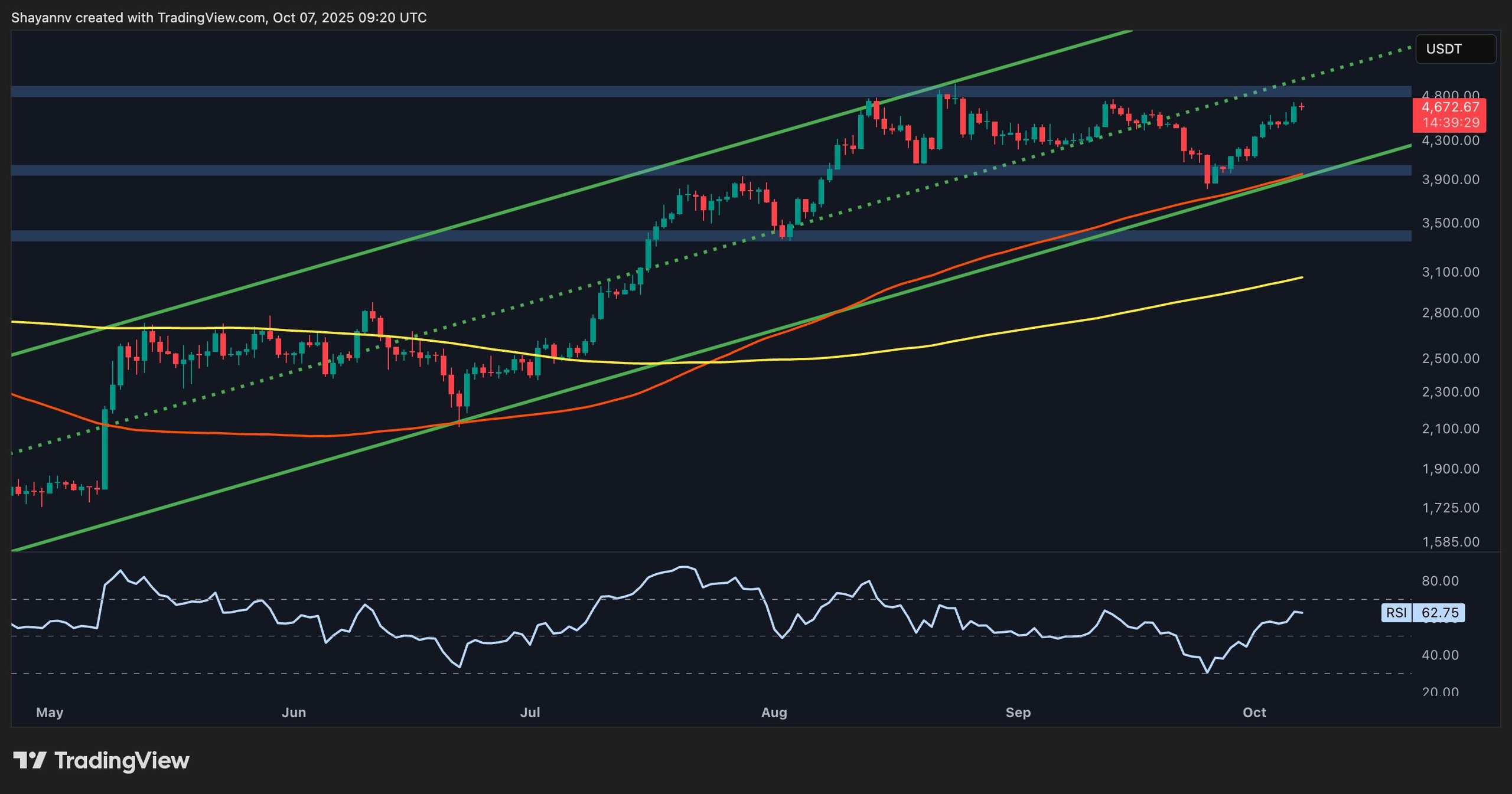 eth_price_chart_0710251