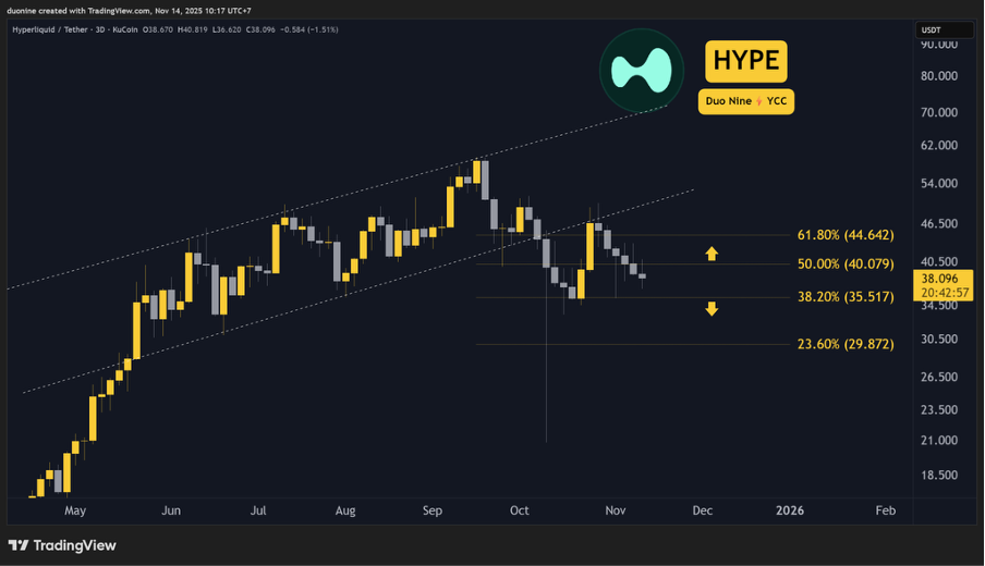 hype_chart