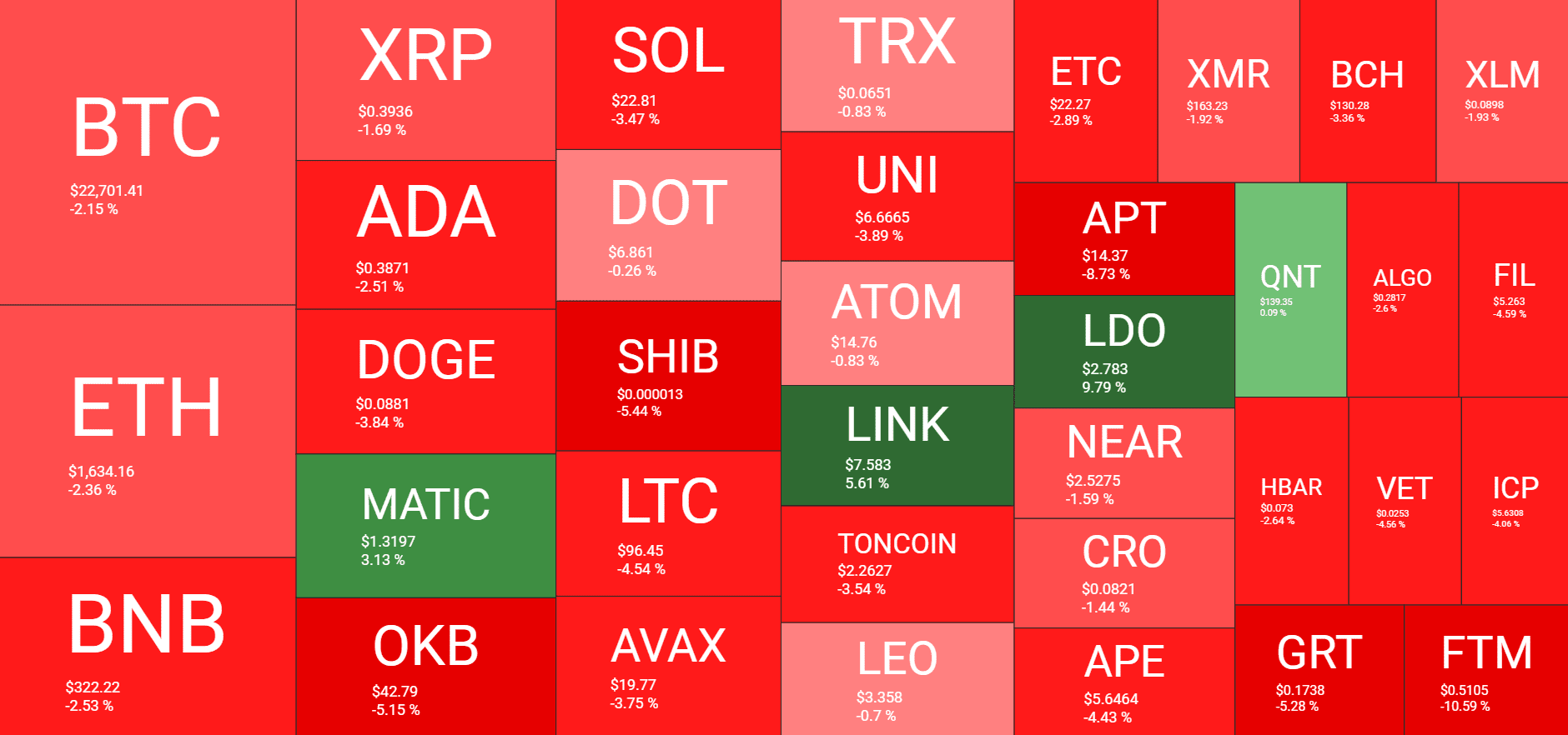 Cryptocurrency Market Overview. Source: Quantify Crypto