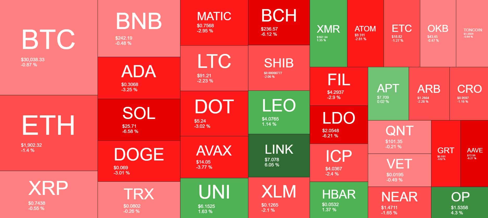 Cryptocurrency Market Overview. Source: Quantify Crypto