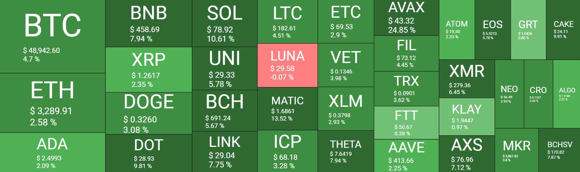 Cryptocurrency Market Overview. Source: Quantify Crypto