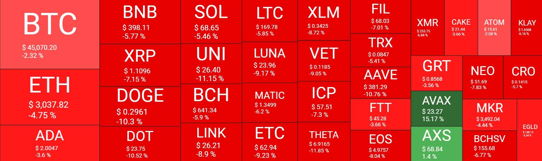 Cryptocurrency Market Overview. Source: Quantify Crypto