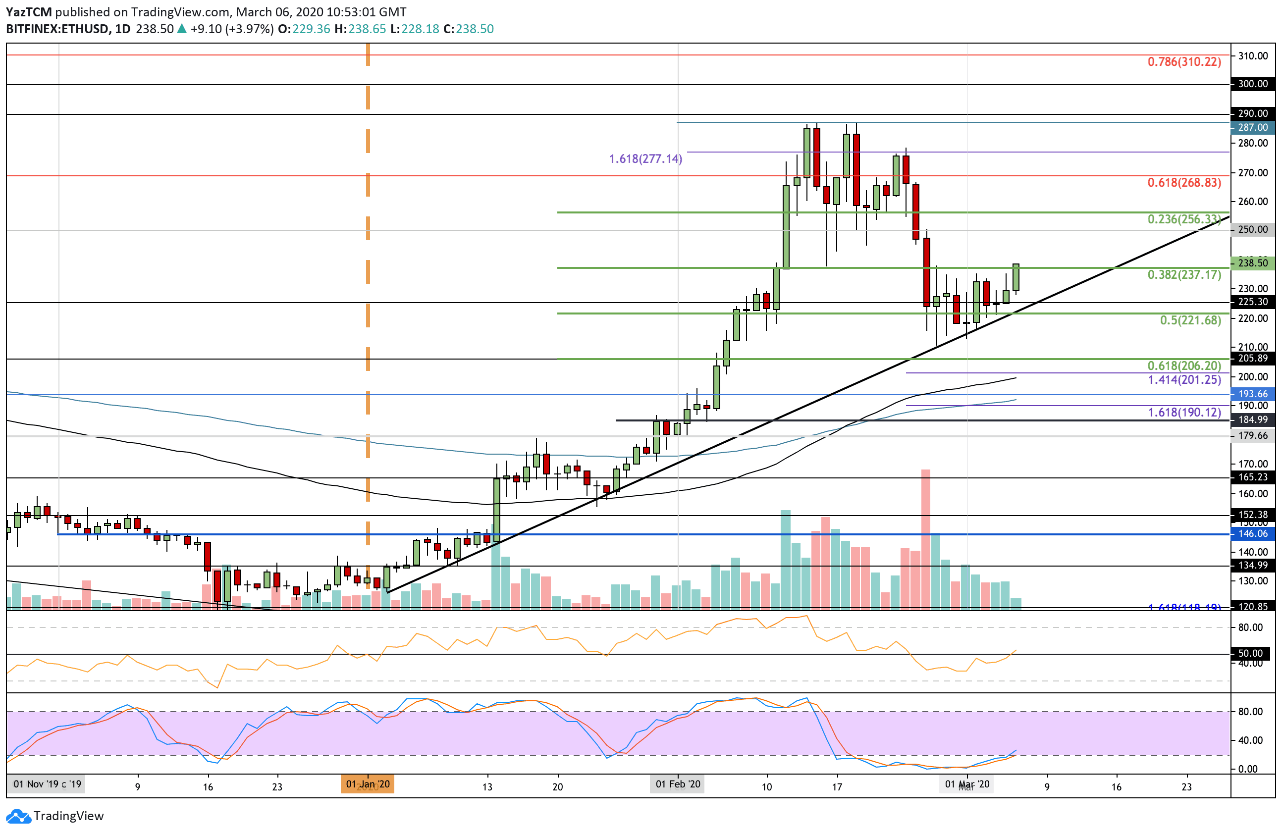 ETHUSD