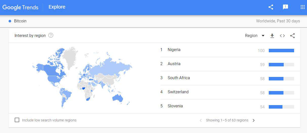 Google Trend Bitcoin Interest-min
