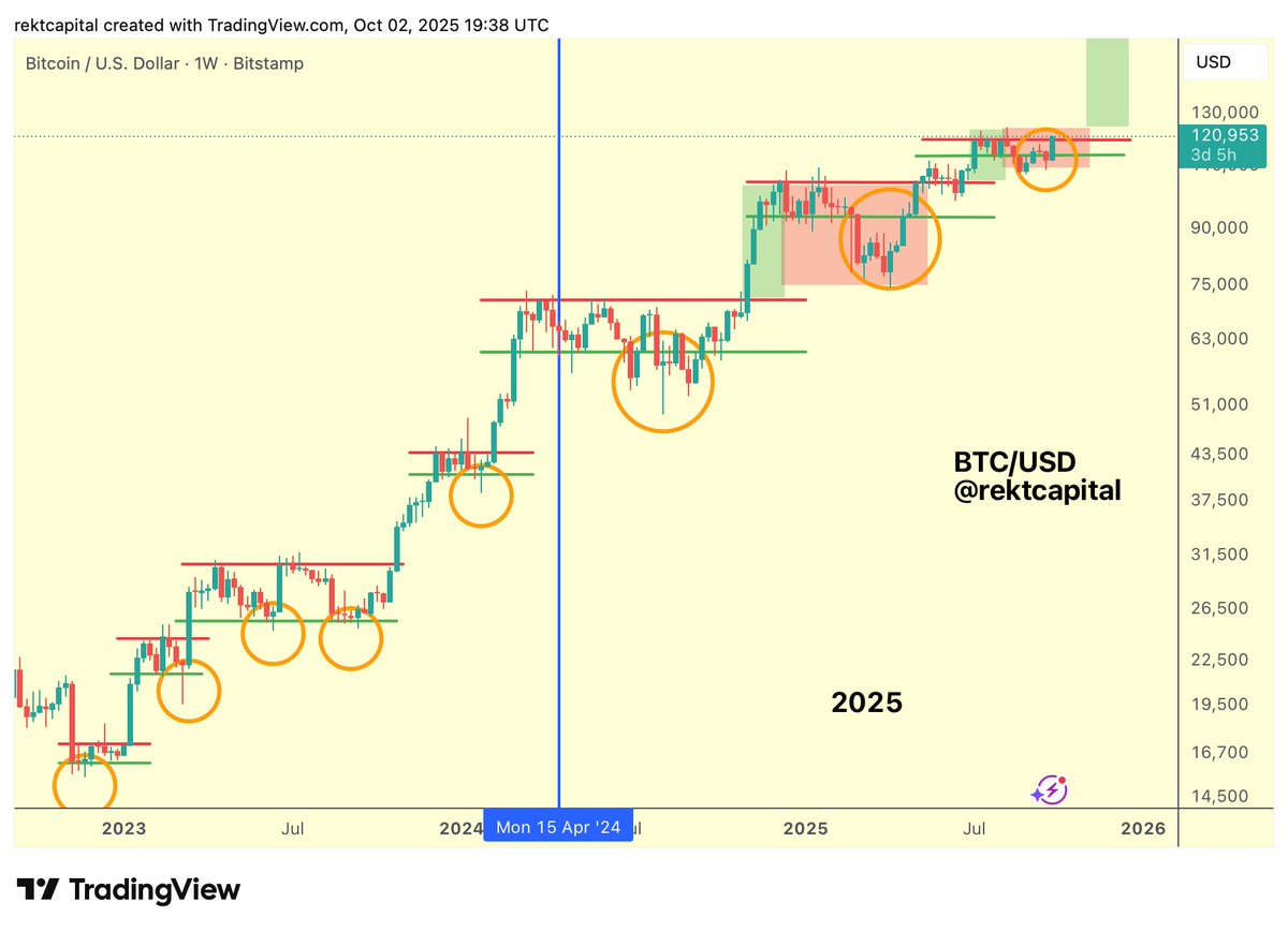 Bitcoin (BTC) price chart