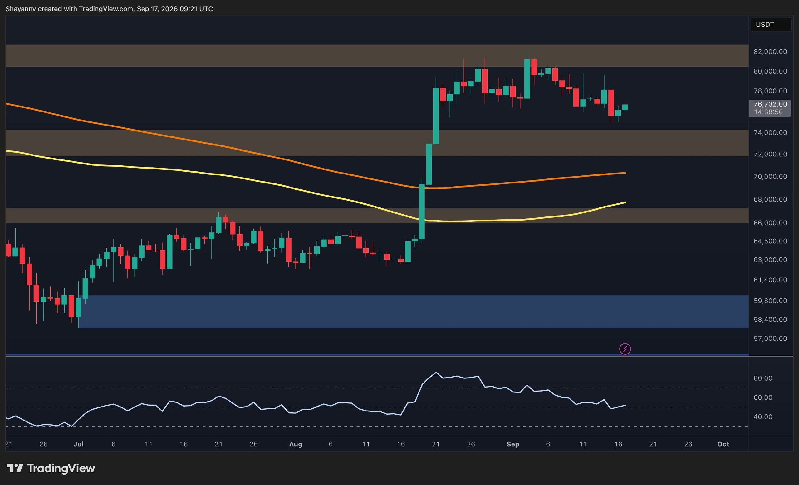 btc_price_chart_1709261