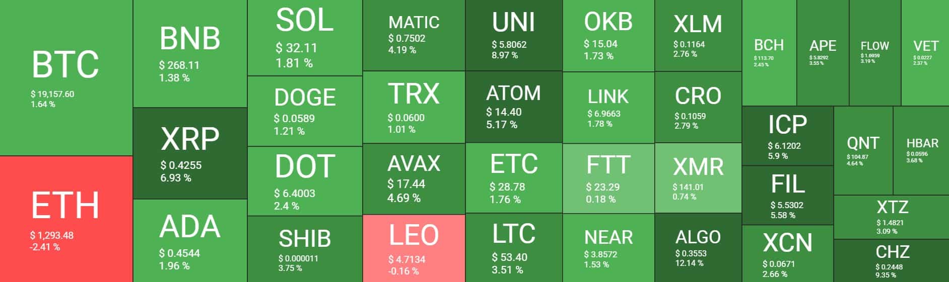 Cryptocurrency Market Overview. Source: Quantify Crypto