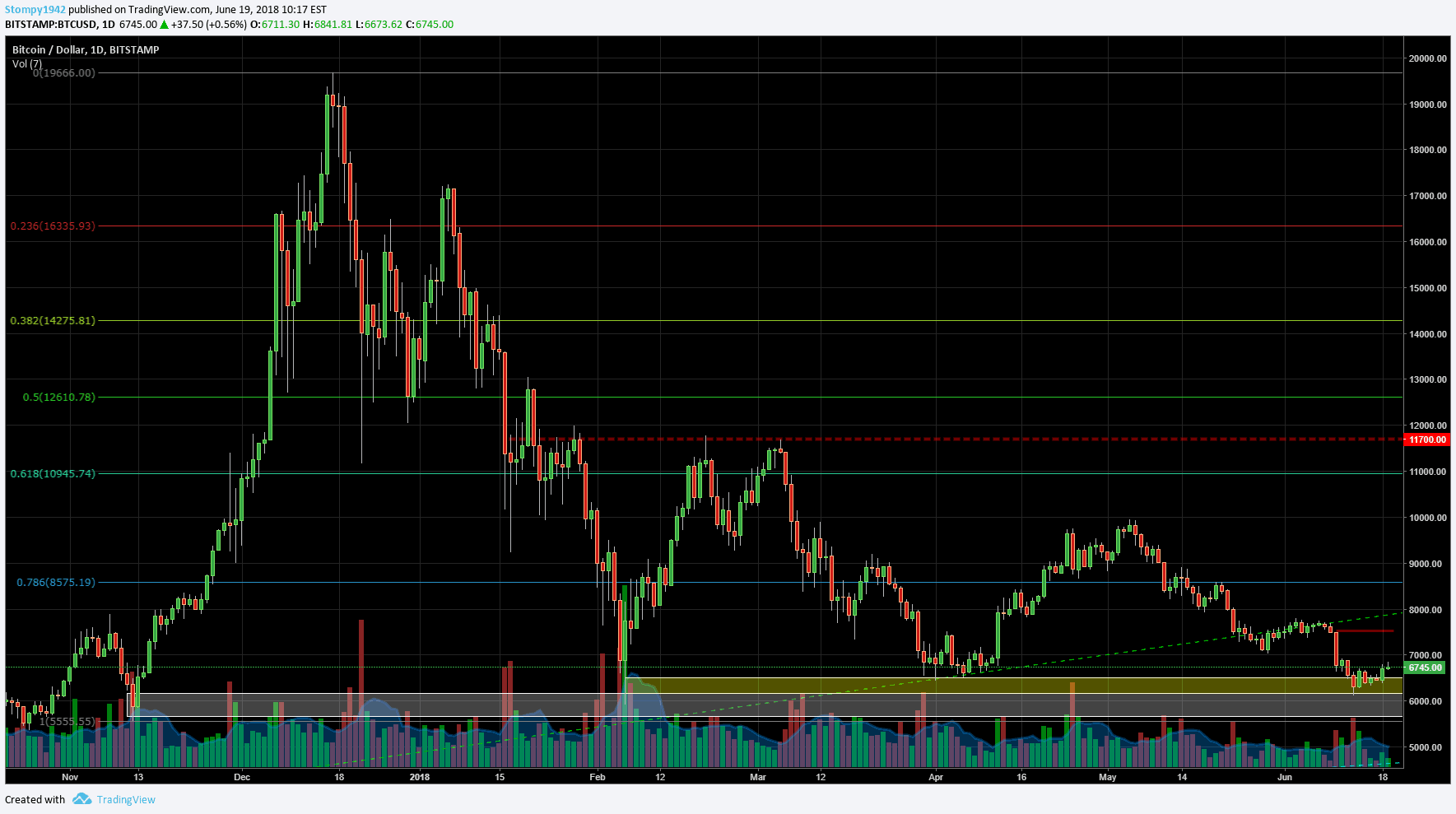 BTCUSD
