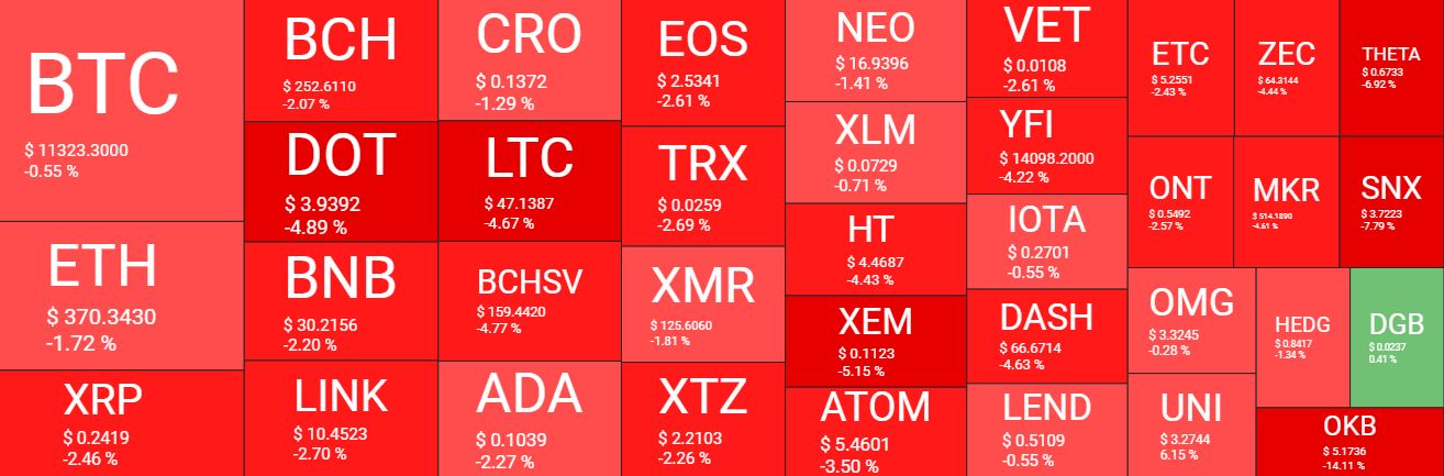 Cryptocurrency Market Overview. Source: quantifycrypto