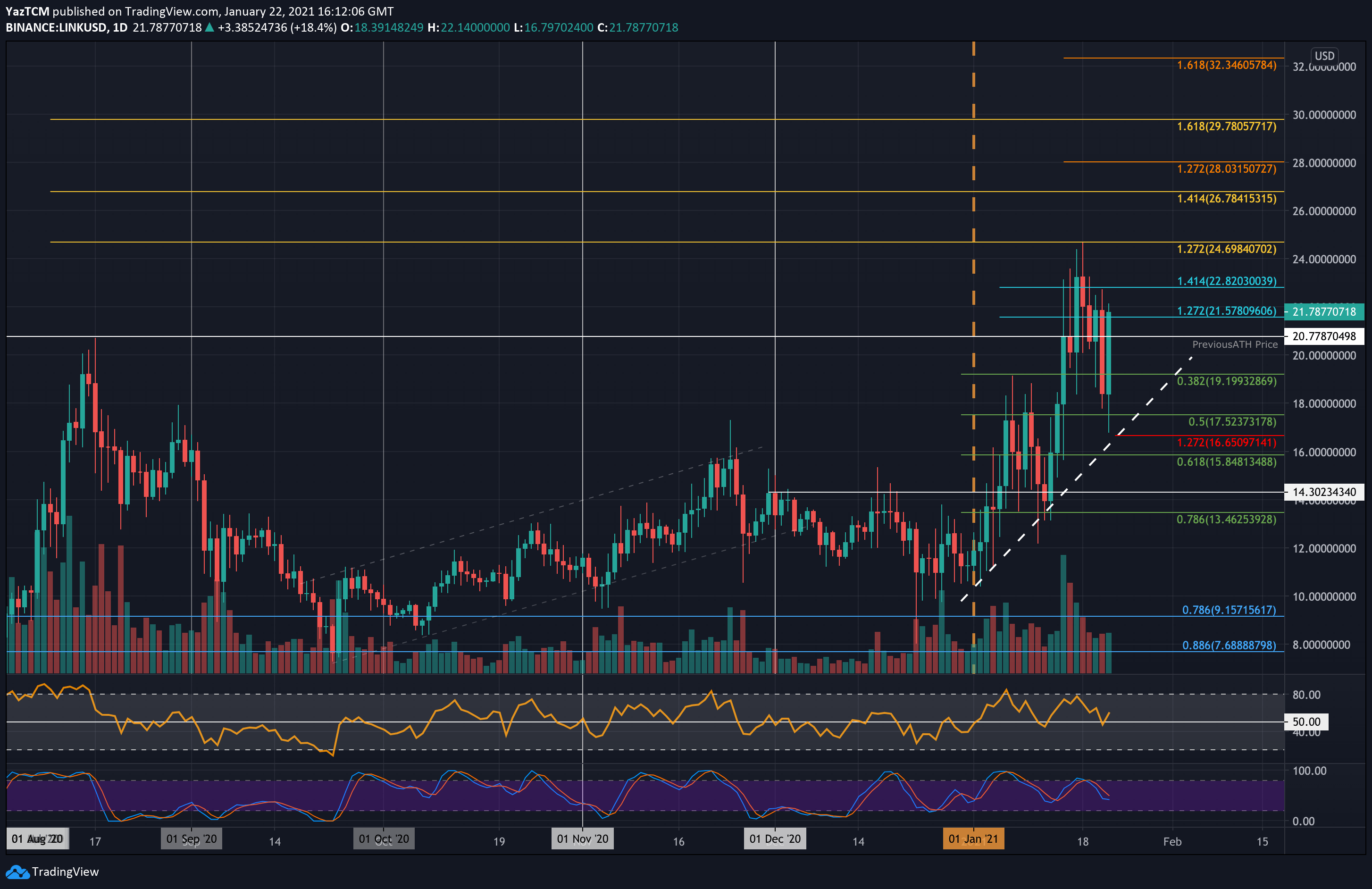 linkusd-jan22