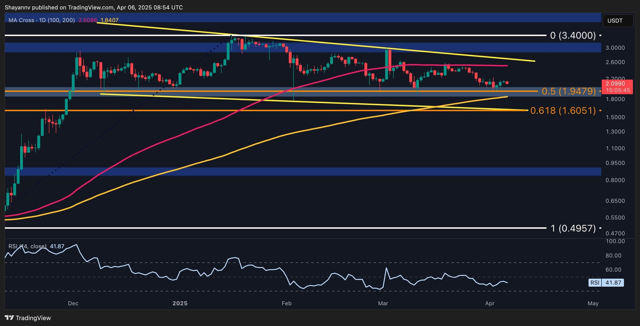 xrp_price_chart_0604251