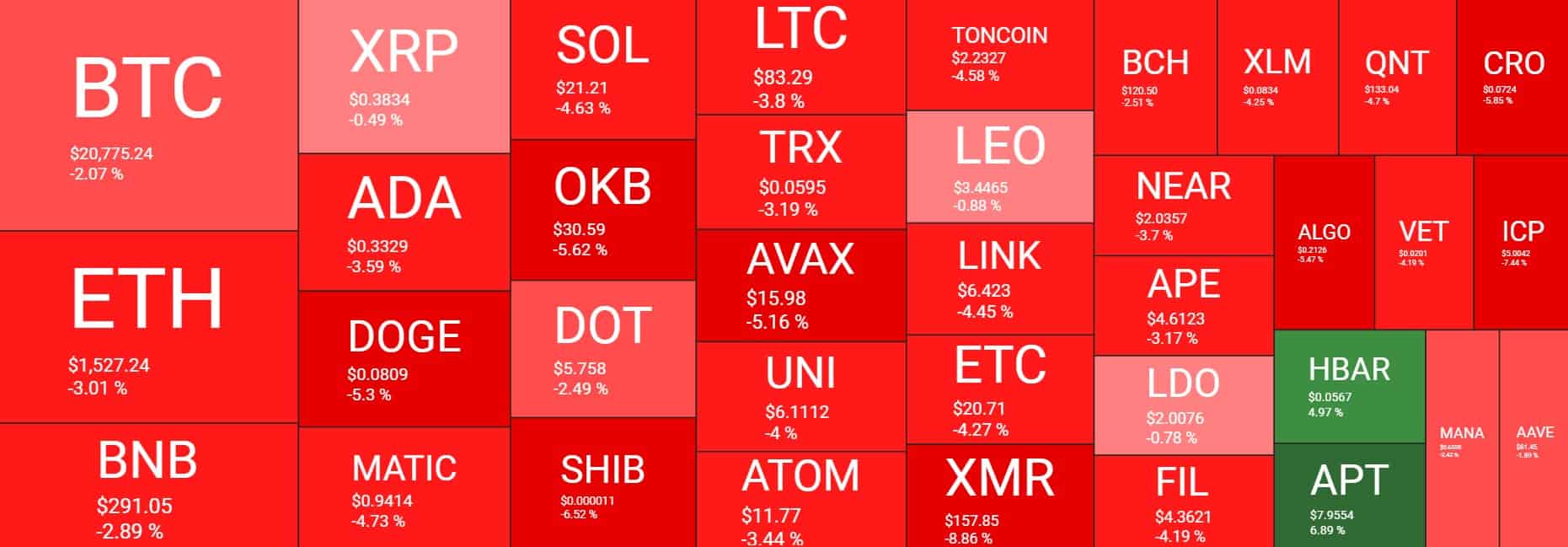 Cryptocurrency Market Overview. Source: Quantify Crypto