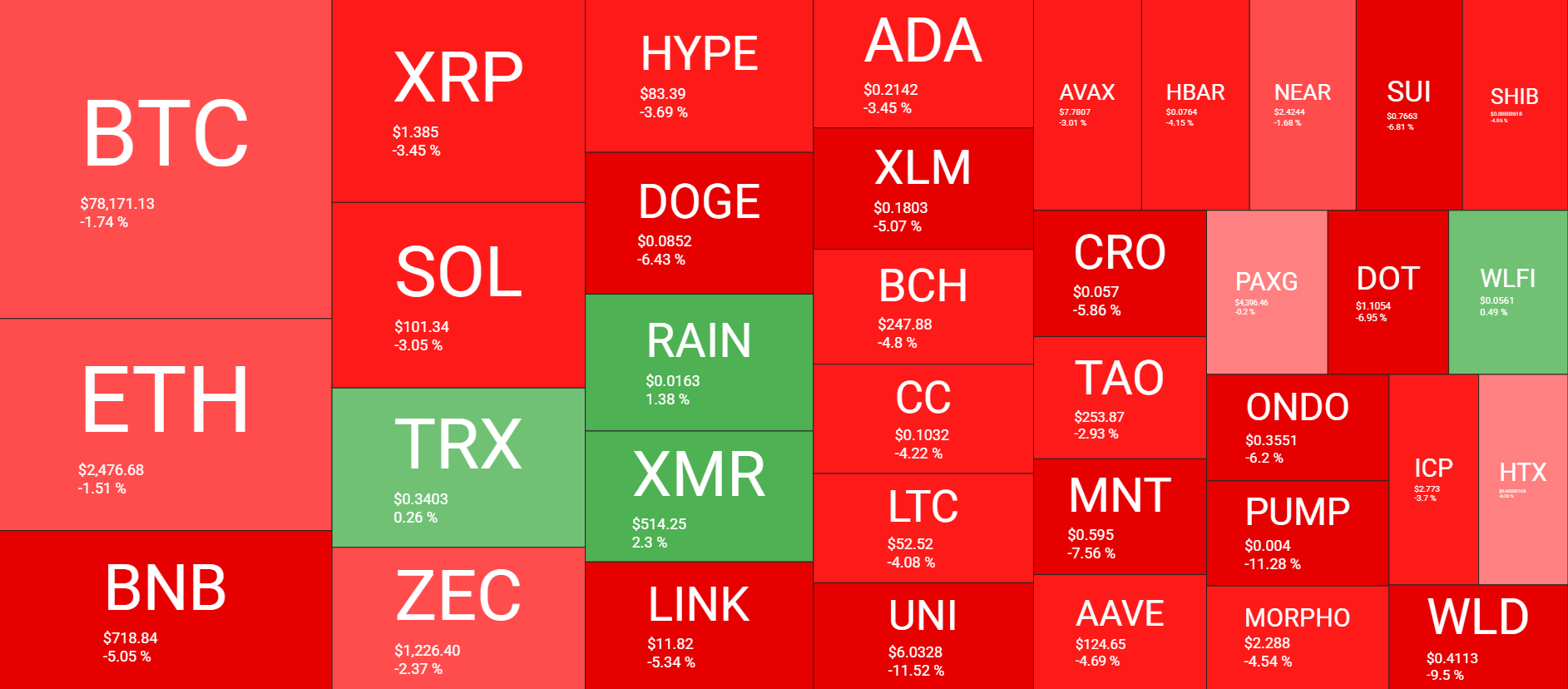 Cryptocurrency Market Overview September 10. Source: QuantifyCrypto