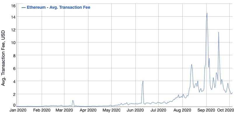eth_fees