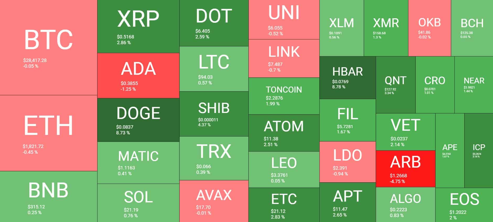 Cryptocurrency Market Overview. Source: Quantify Crypto