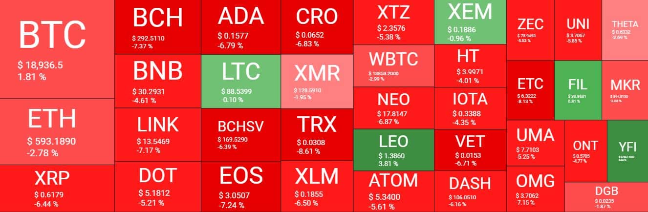 Cryptocurrency Market Overview. Source: Quantify Crypto