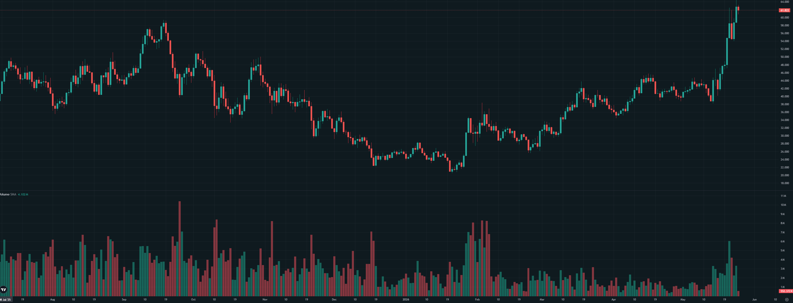 hype_price_chart_2505261