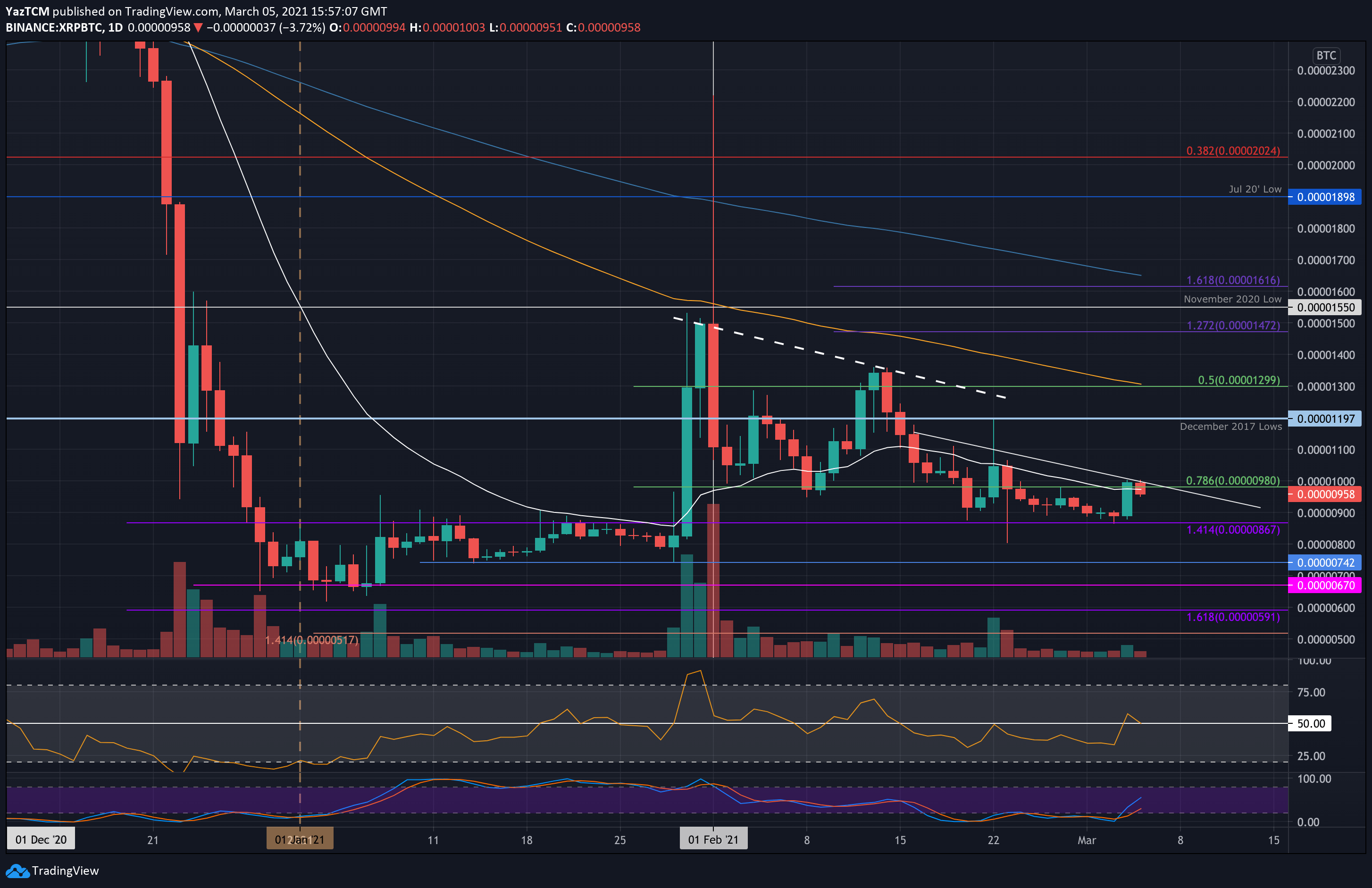 xrpbtc-mar5