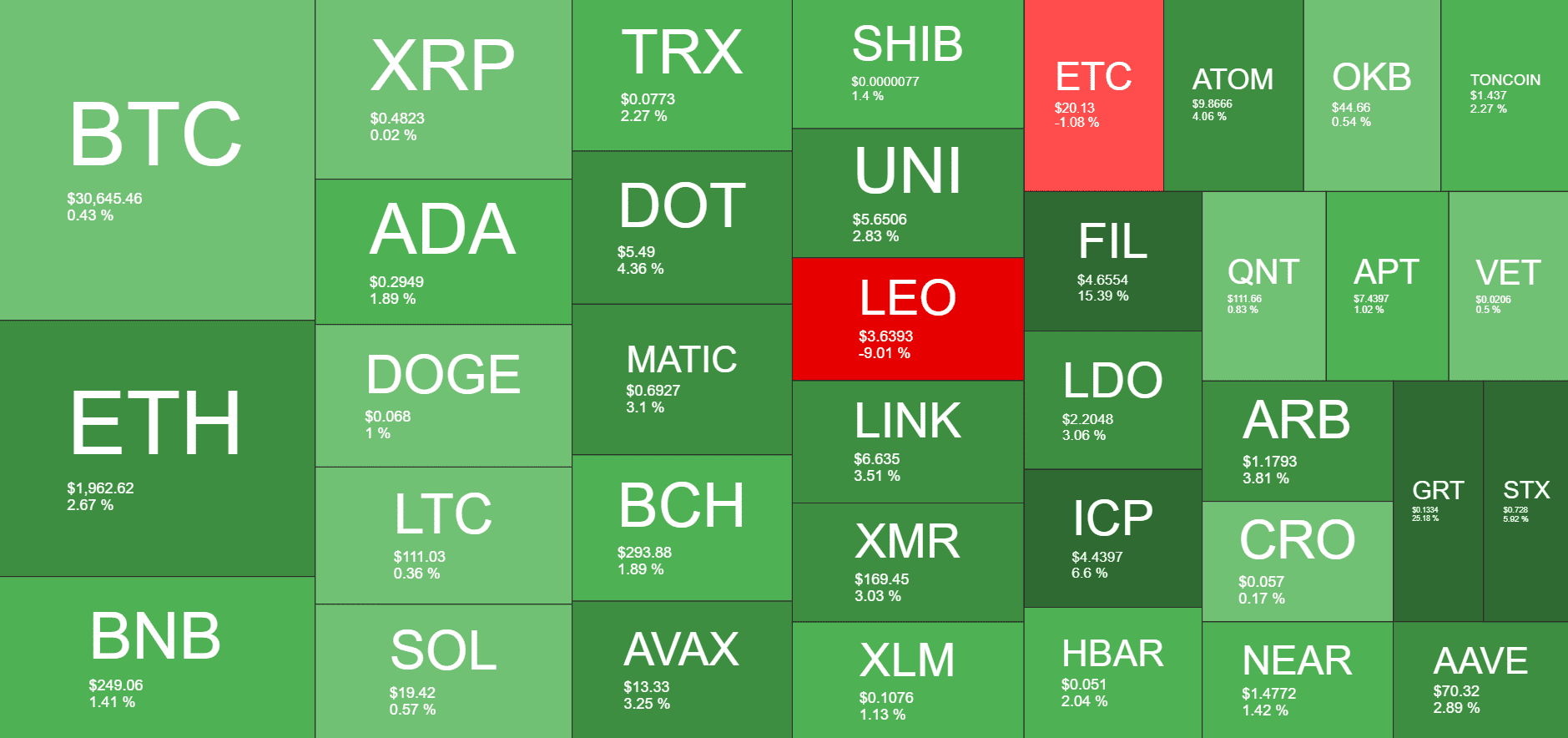 Cryptocurrency Market Overview. Source: Quantify Crypto