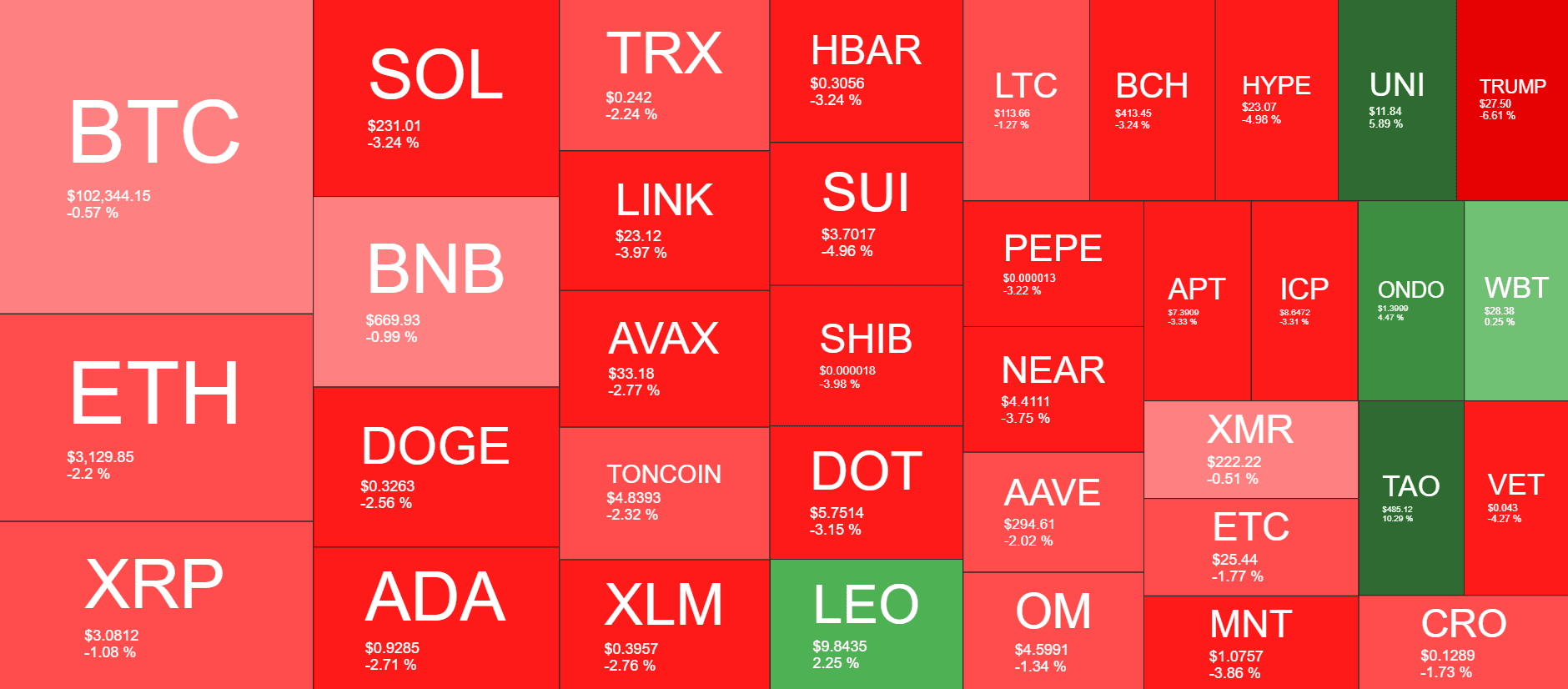 Cryptocurrency Market Overview. Source: QuantifyCrypto