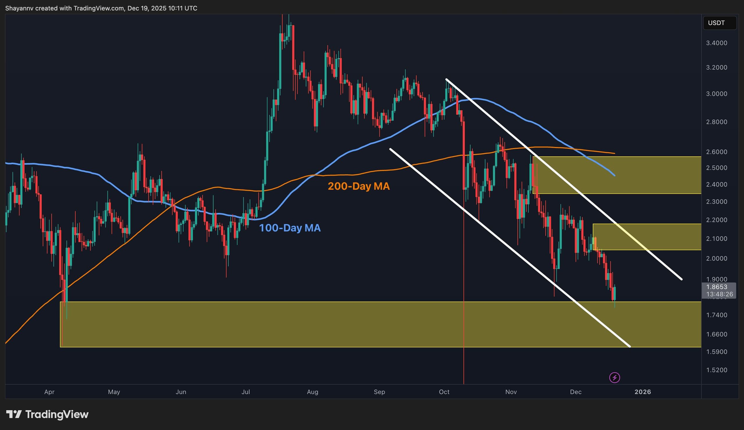 xrp_price_chart_191220251