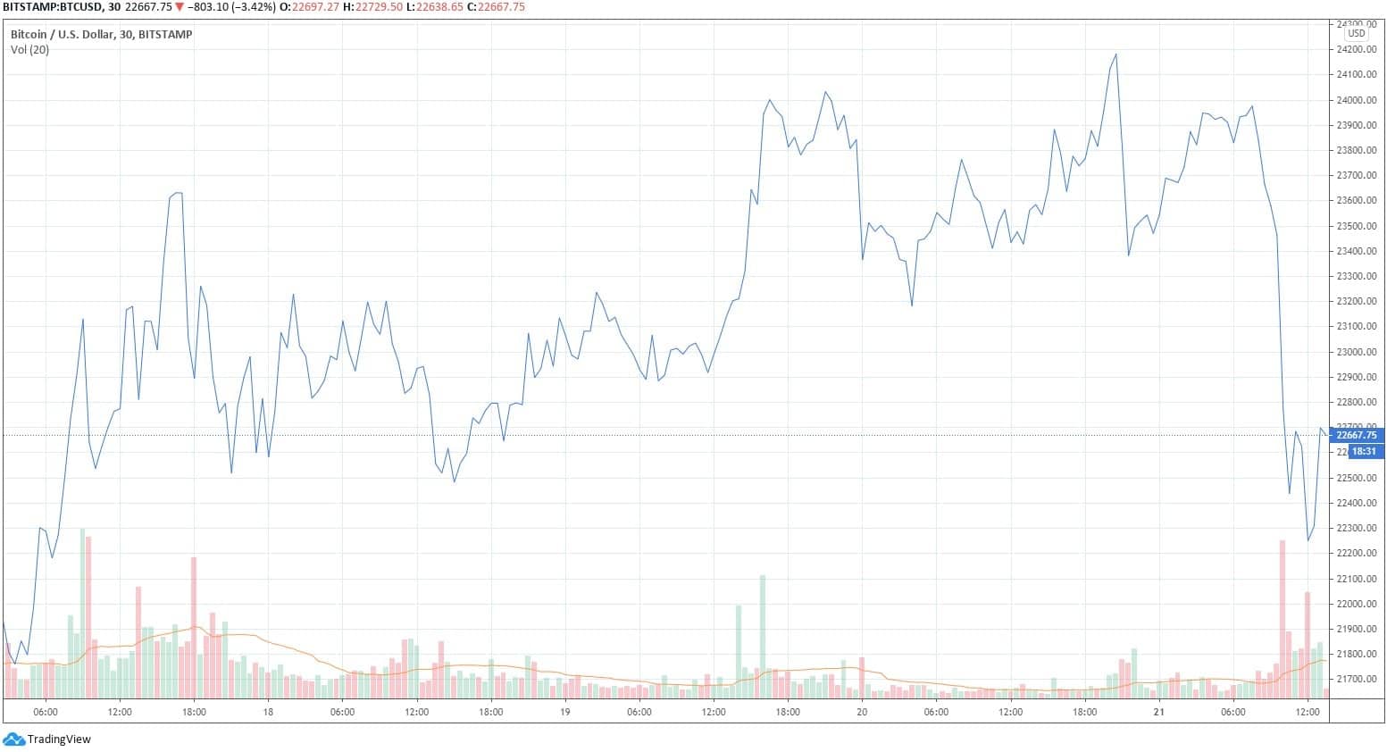 btcusd_chart