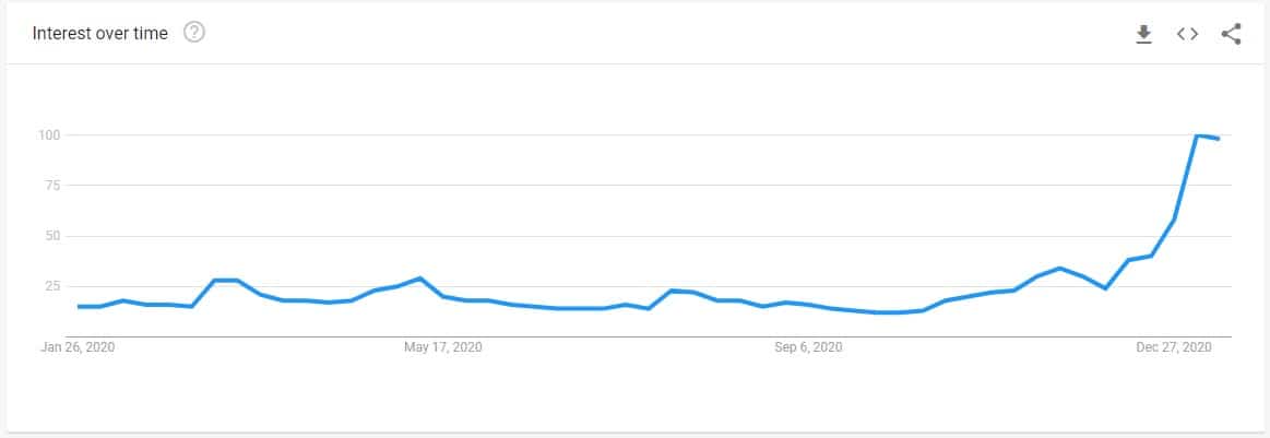 googletrends_bitcoin_searches