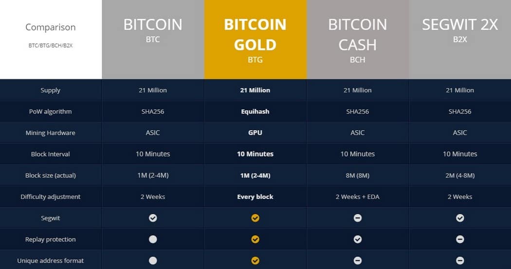 btg comparison