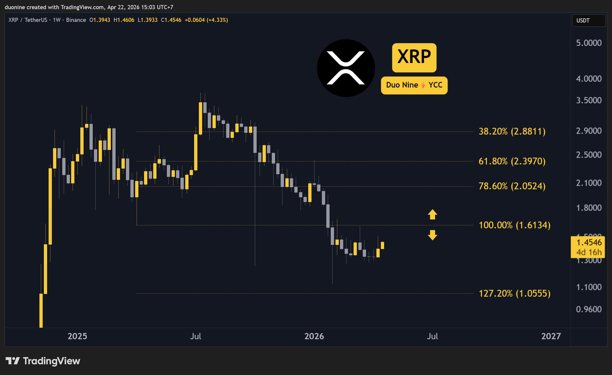 xrp_price_chart_2304262