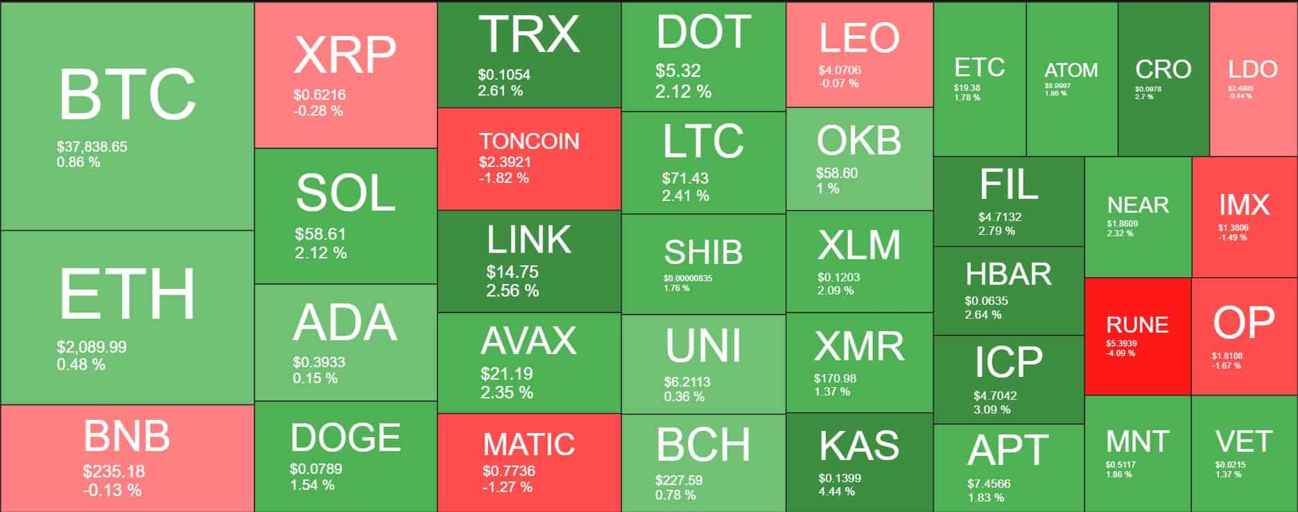 Cryptocurrency Market Overview. Source: Quantify Crypto