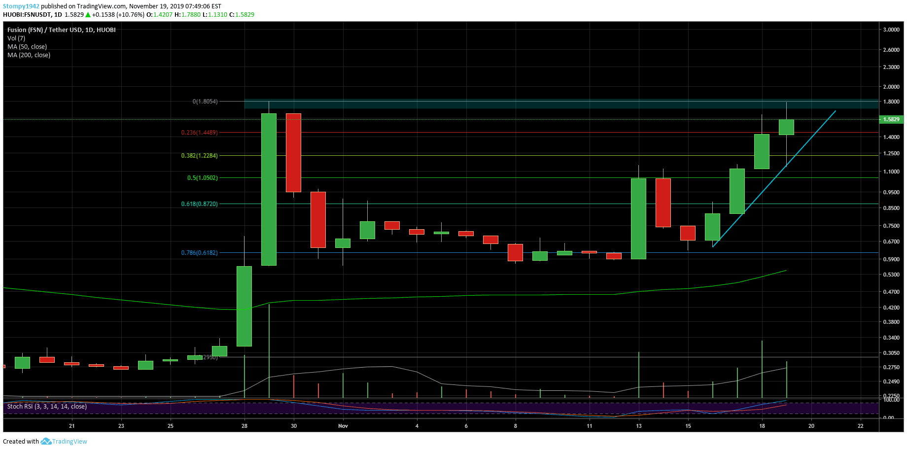 FSNUSD-min-56-min