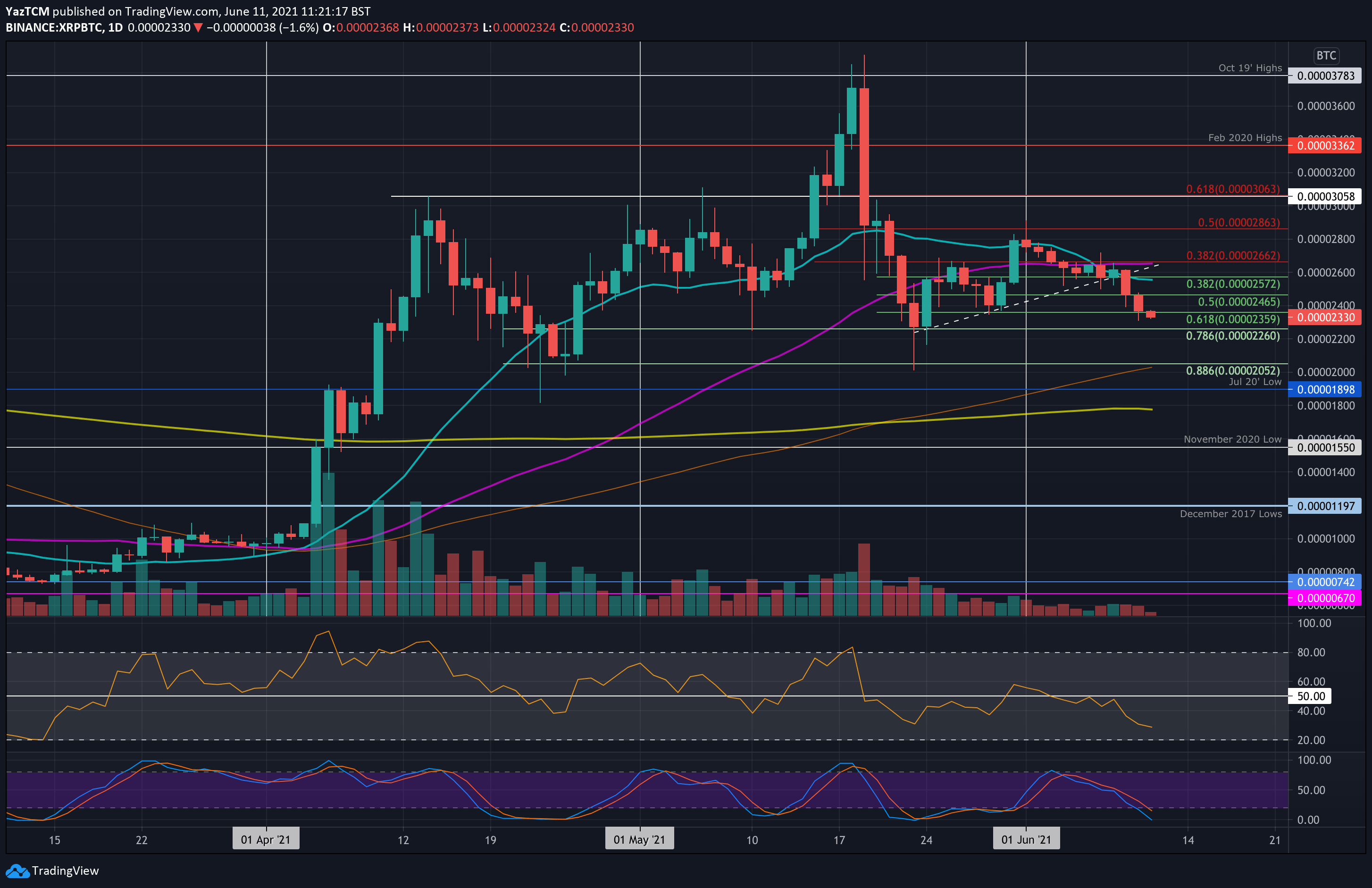 xrpbtc-jun11