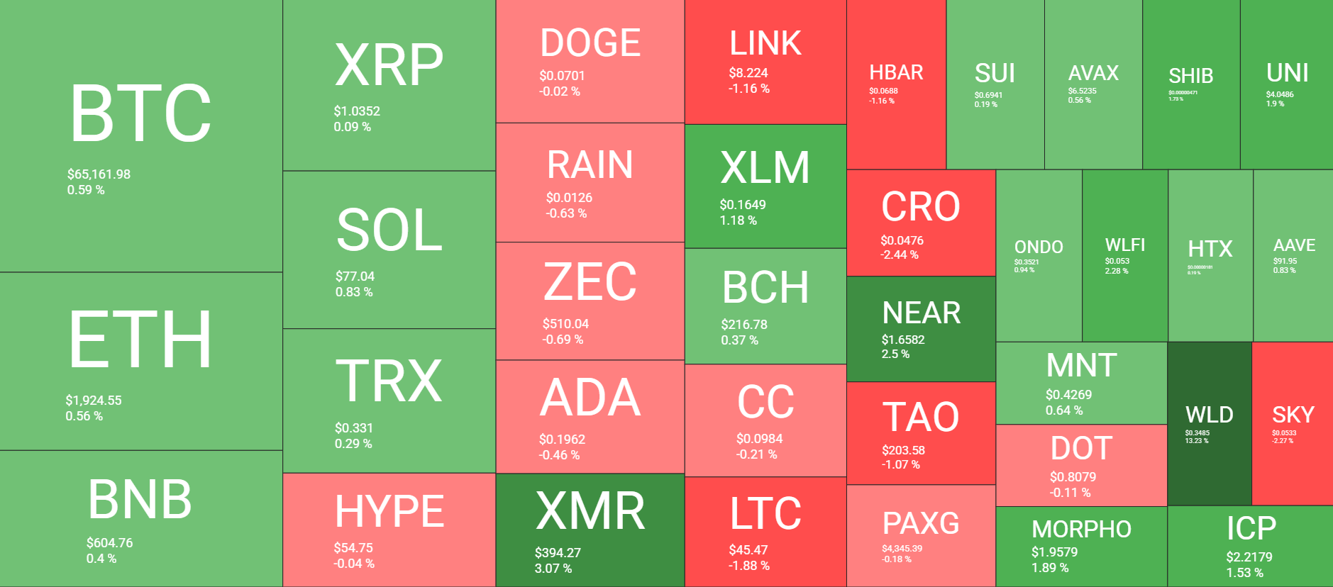  QuantifyCrypto