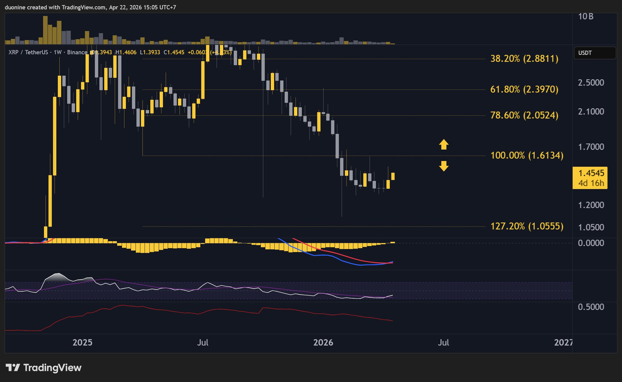 xrp_price_chart_secondary