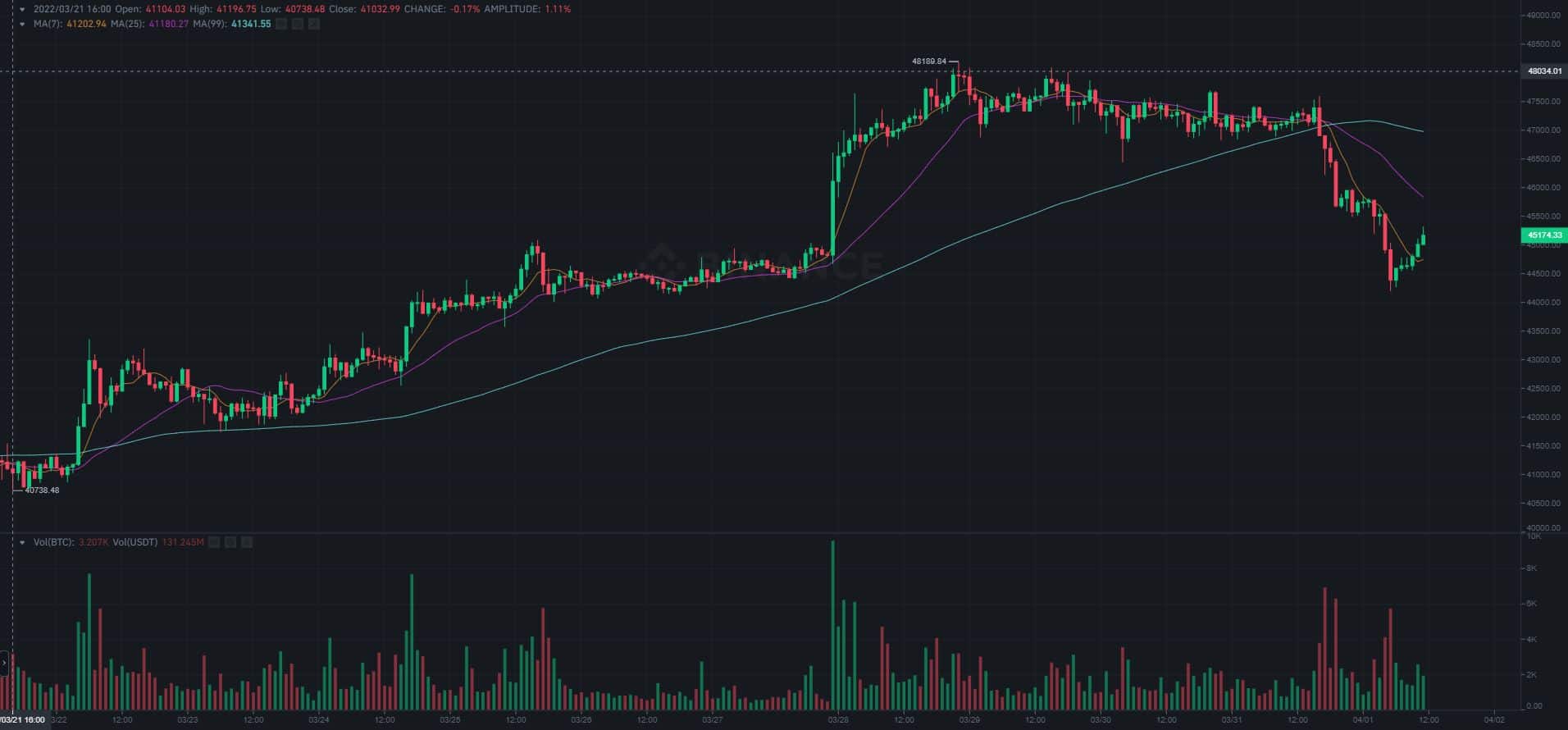 img1_btcchart
