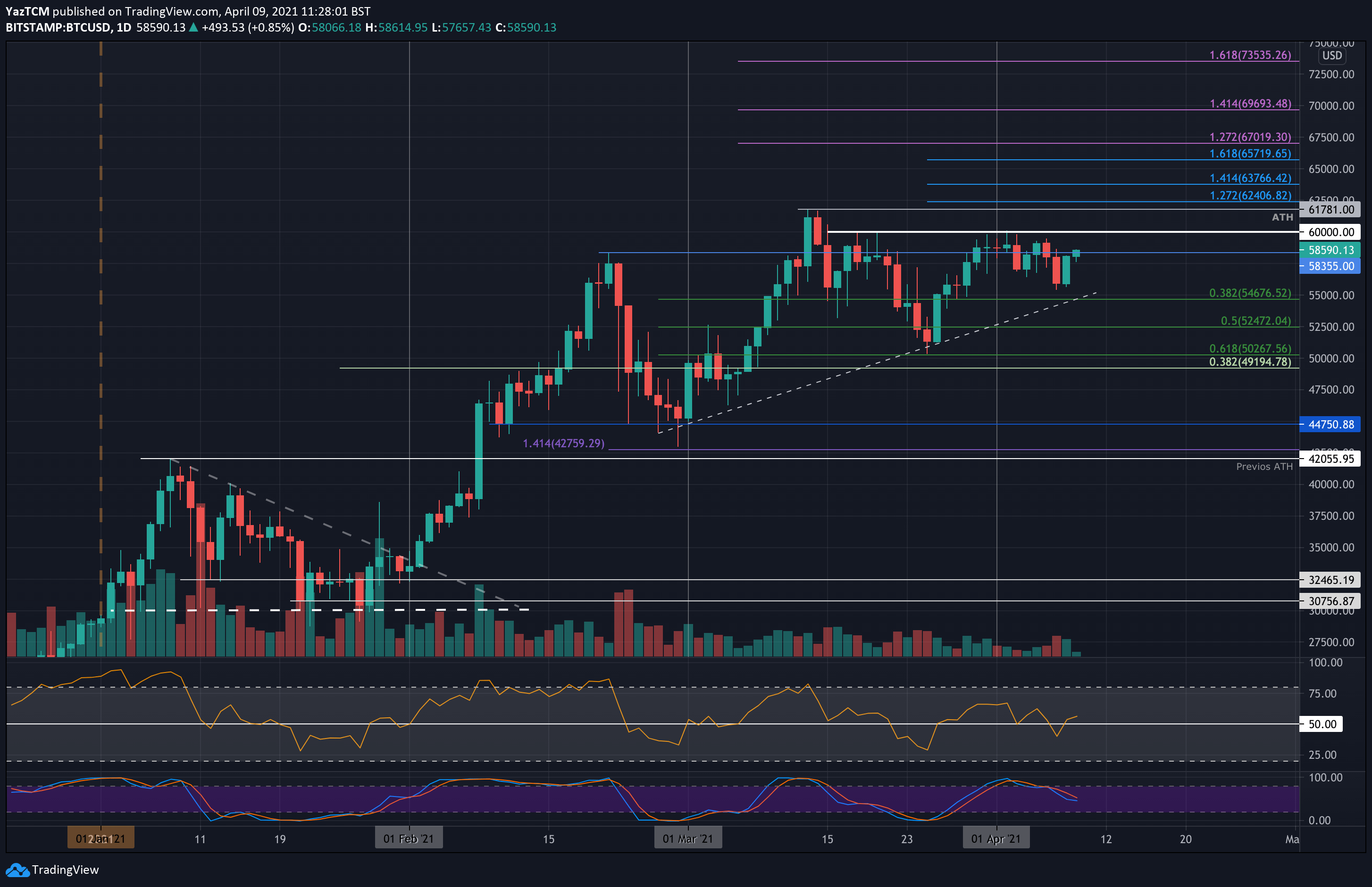 btcusd-apr9