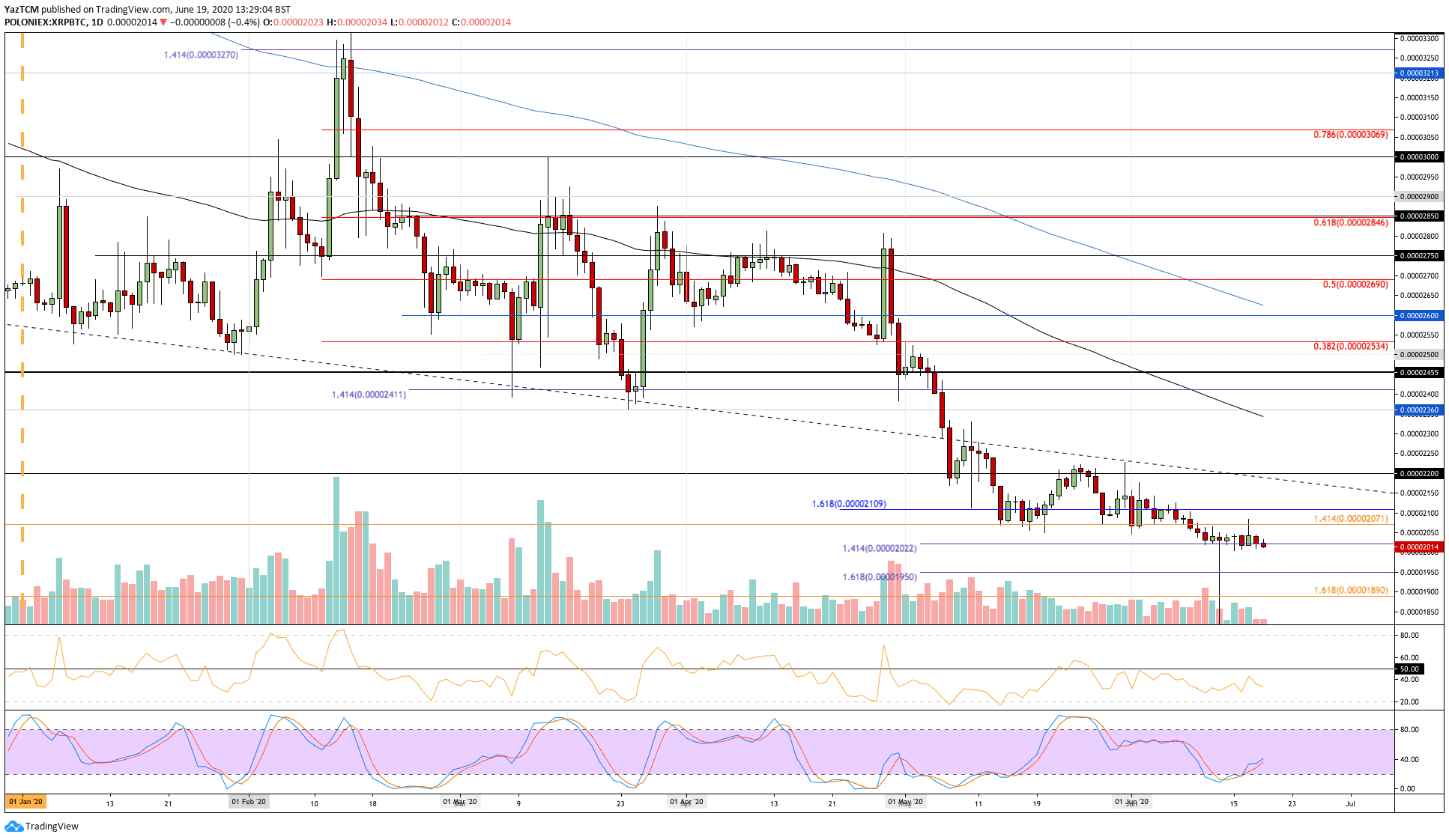 xrpbtc-jun19